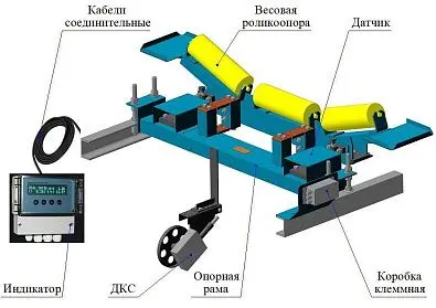 Весы конвейерные ВК-М-1-1000-1 Весы конвейерные ВК-М-1-1000-1 изображение